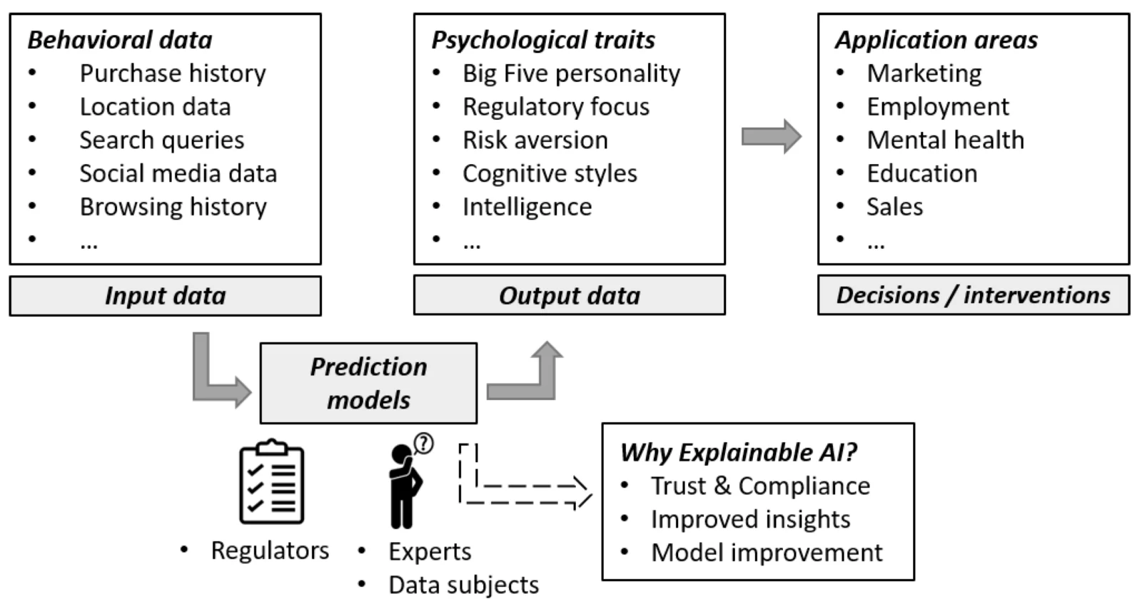 AI Personalization in Marketing: Balancing Effectiveness with Privacy Protection