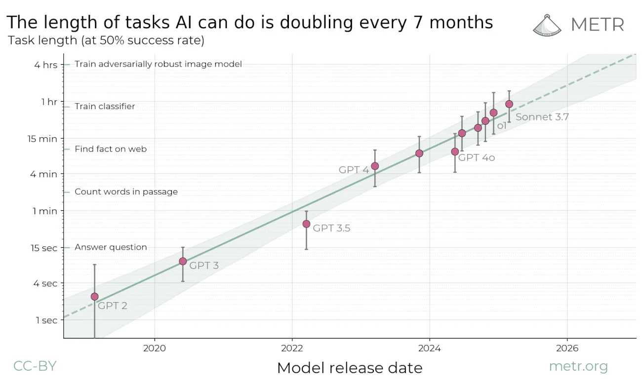 Autonomous AI Agents: From Assistants to Independent Decision-Making Systems