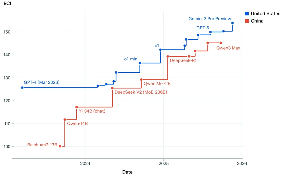 AI Model Price War and New SEO: Navigating the Era of Affordable and Regulated AI