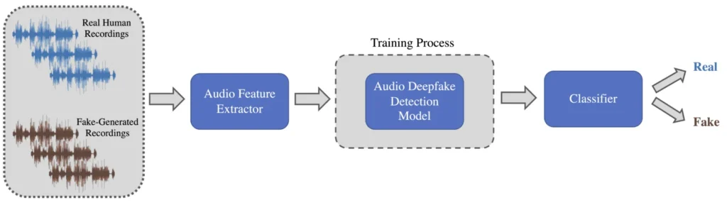 Deepfakes and the EU AI Act: How to Defend Your Brand from August 2026