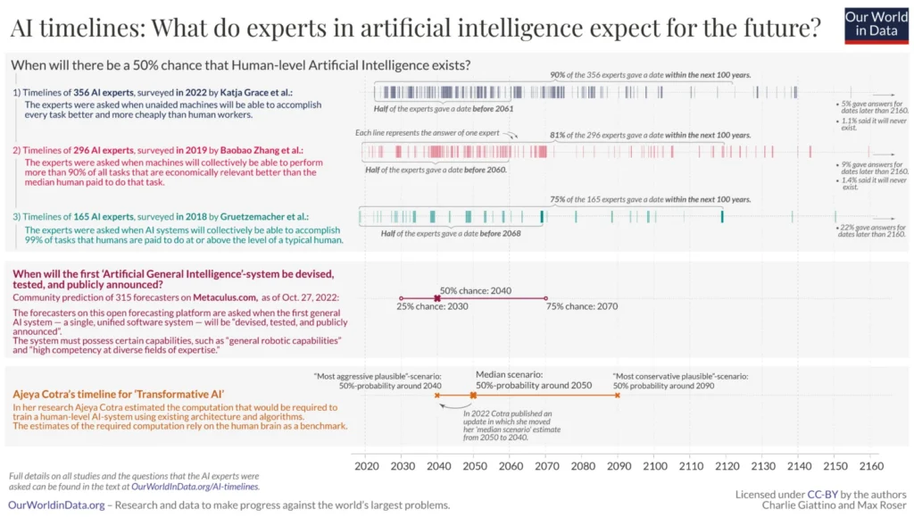 Generative AI and Children: A New Era of Digital Protection