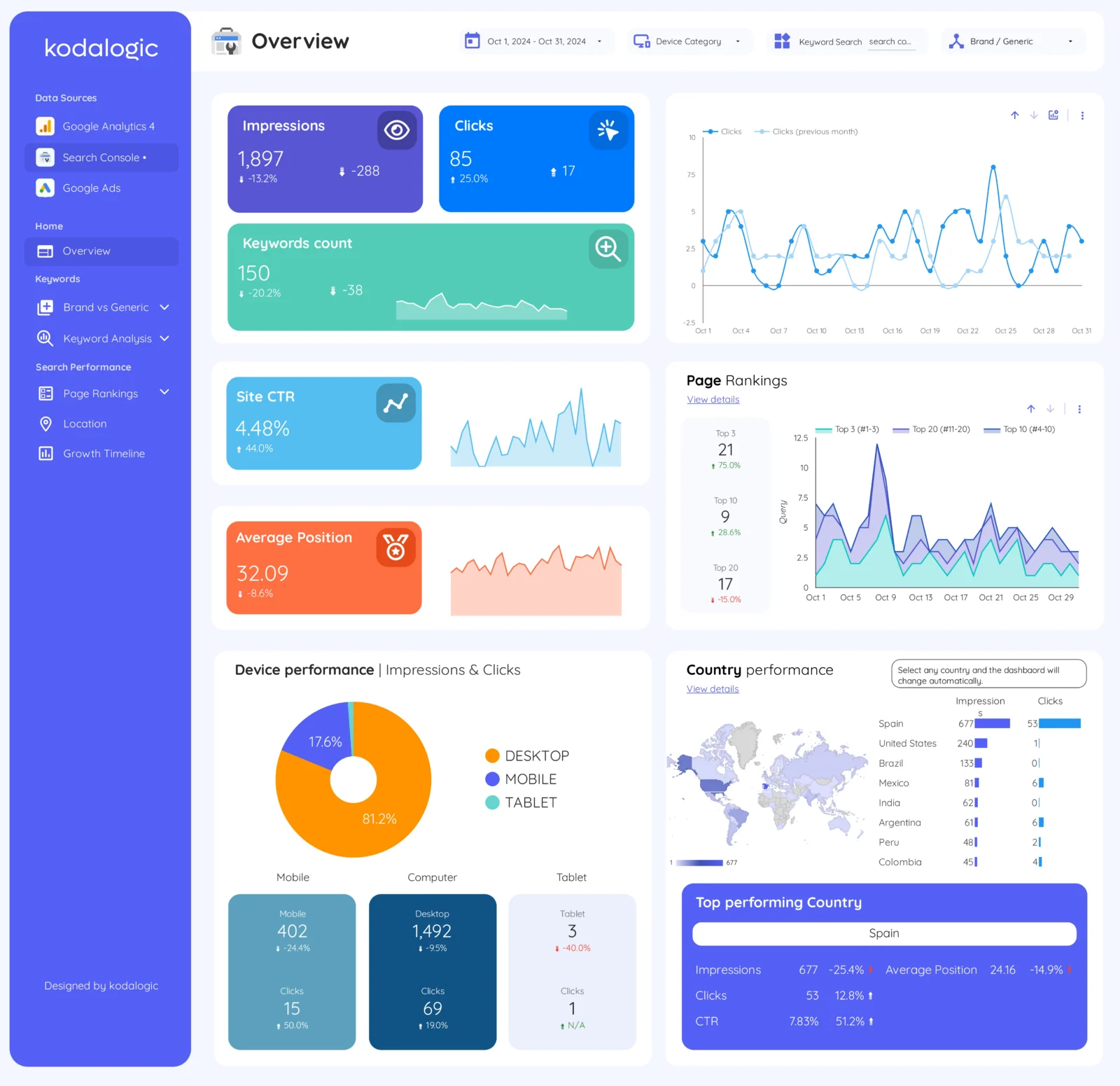 End of Data Silos? Google Unifies Search Console & GA4 for Holistic Online Performance