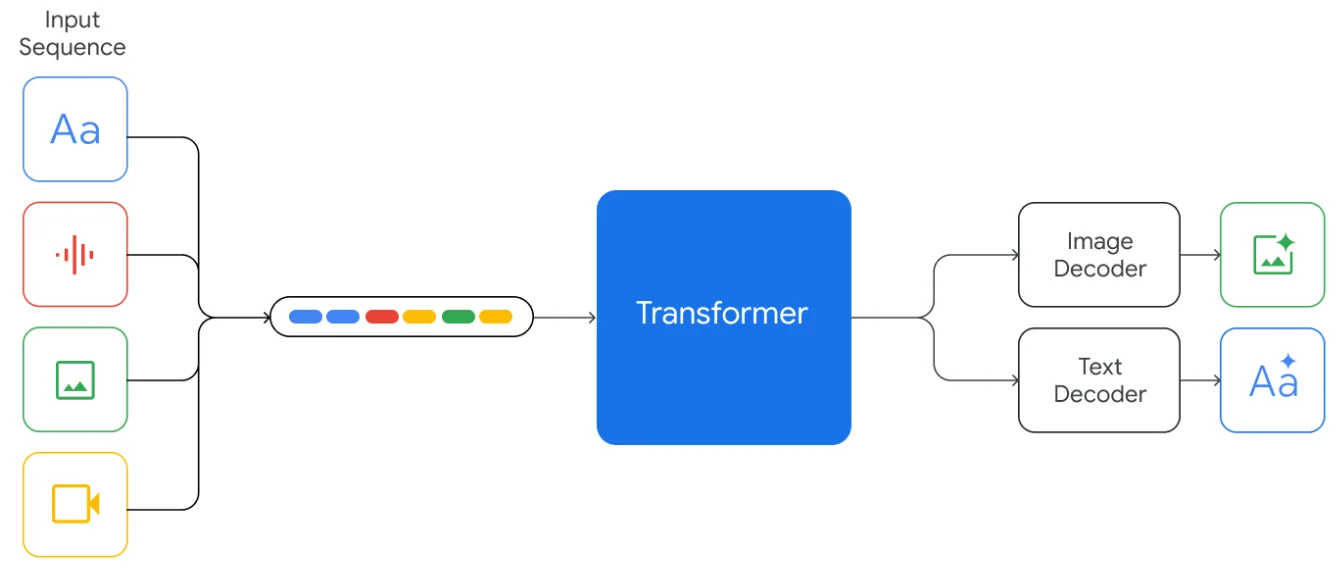 Multimodal AI in Advertising: Ushering in an Era of Dynamic Creative and Hyper-Personalization